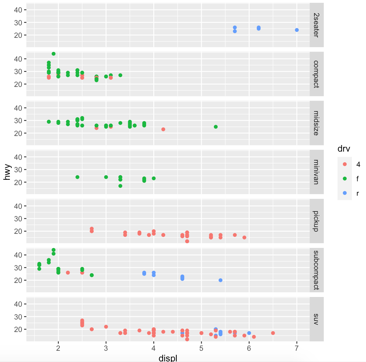 005.01 ggplot2 的数据可视化（1） - 图12