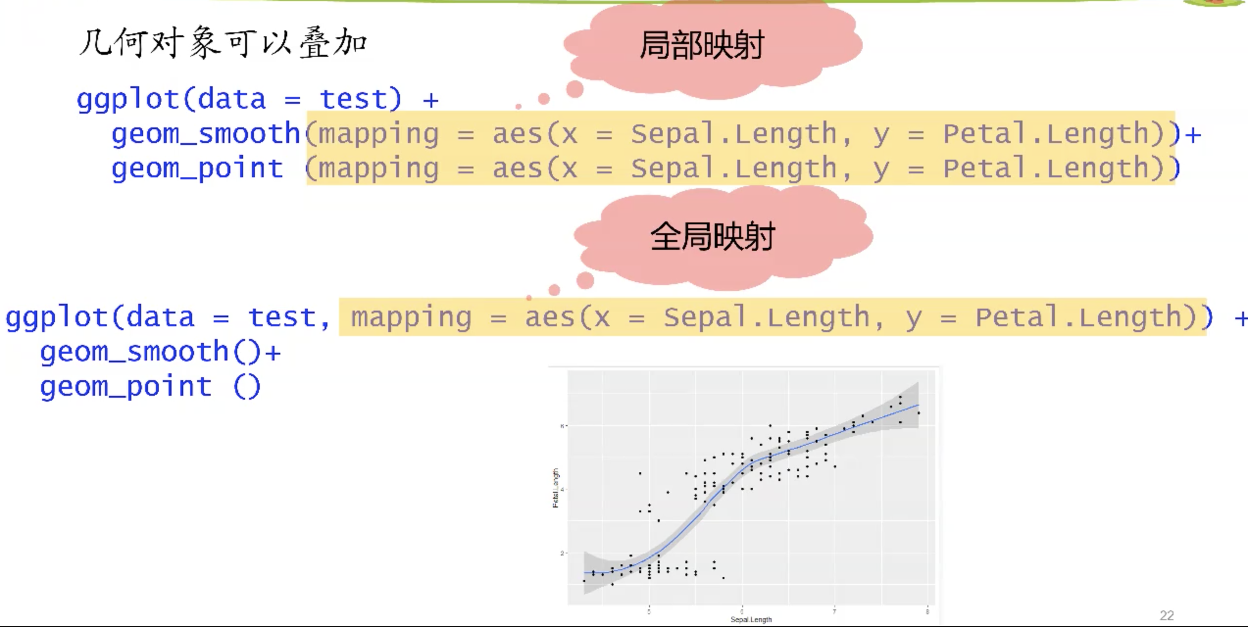 005.02 ggplot2 的数据可视化（2） - 图6