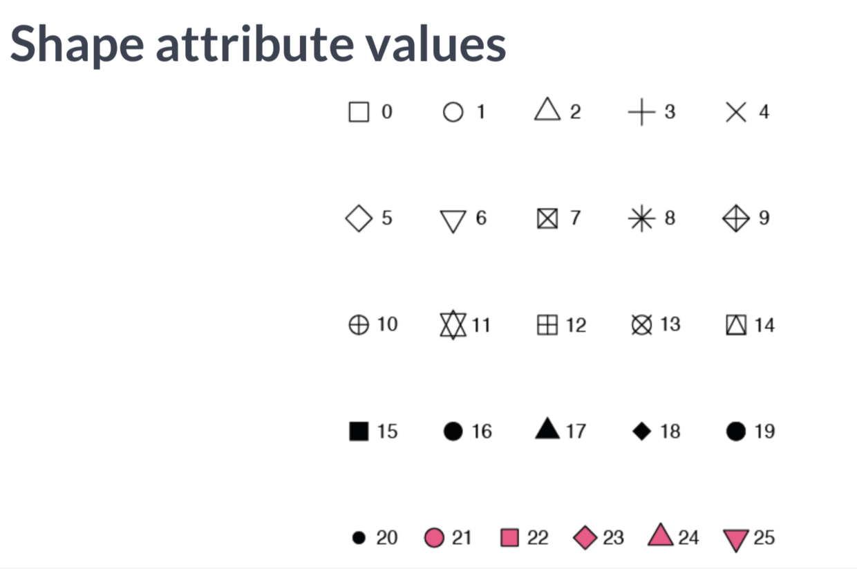 005.01 ggplot2 的数据可视化（1） - 图9