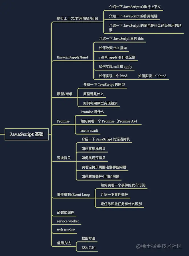 深入JavaScript原理 - 图1