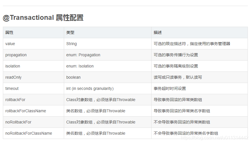 事务、定时任务、系统接口通知、消息推送、短信接口、邮箱接口、消息敏感安全、自定义注解重复提交、批量插入效率建议、积木报表 - 图1