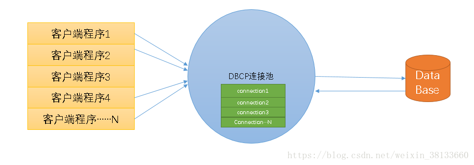 MySql - 图19