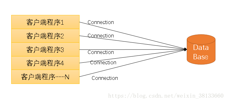 MySql - 图18