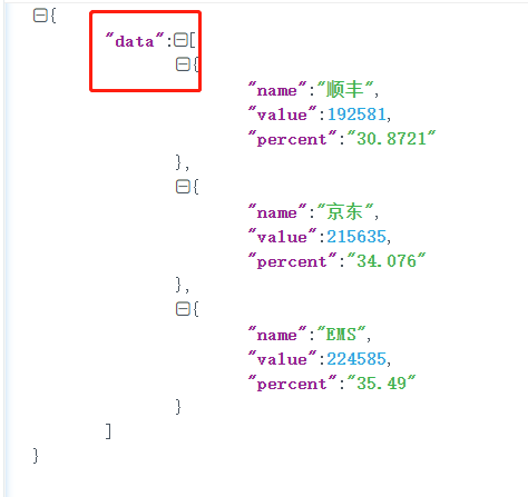 事务、定时任务、系统接口通知、消息推送、短信接口、邮箱接口、消息敏感安全、自定义注解重复提交、批量插入效率建议、积木报表 - 图34