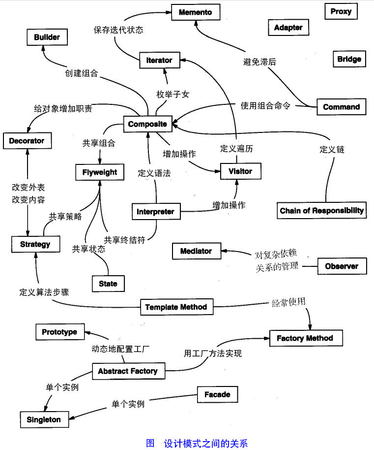 JAVA设计模式 - 图1