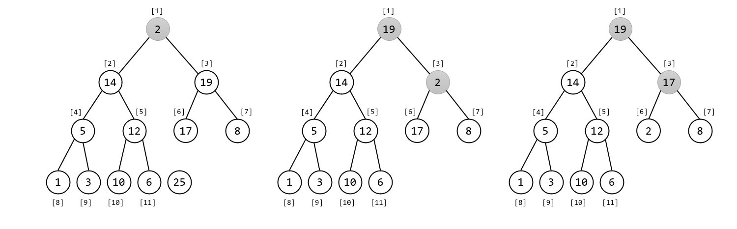 0x17 二叉堆 - 图4