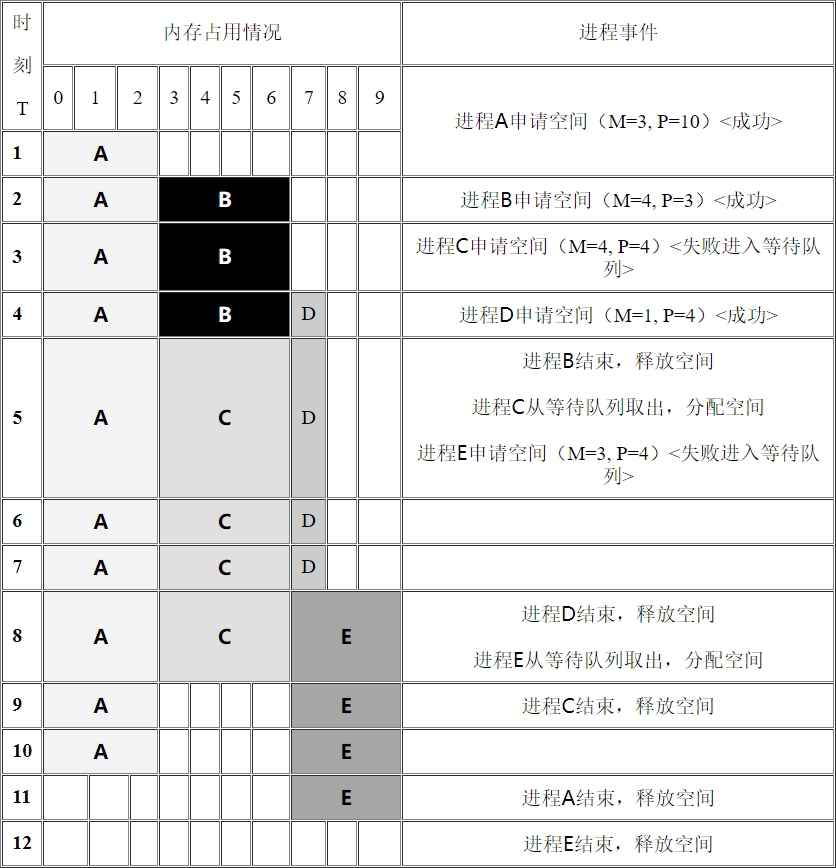 0x18 总结与练习 - 图116