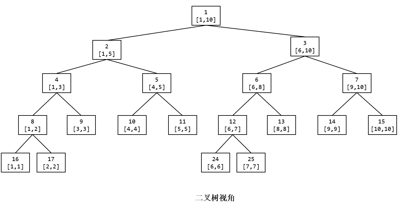 线段树 - 图8