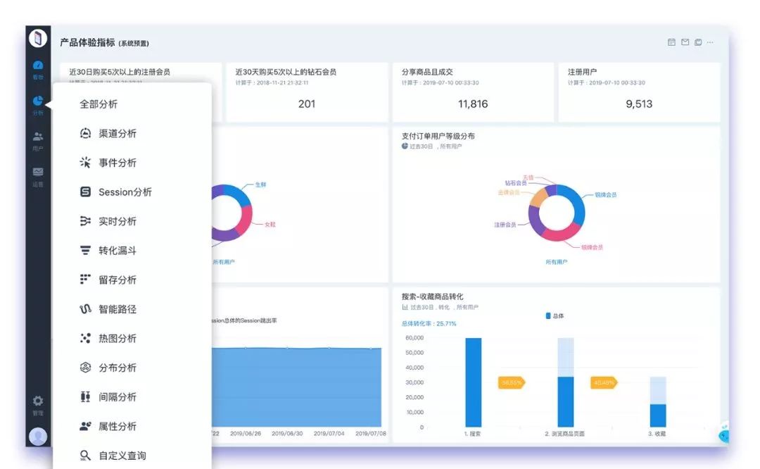 竞网云X易观方舟Argo： 打造更智能的数字化营销服务 - 图3