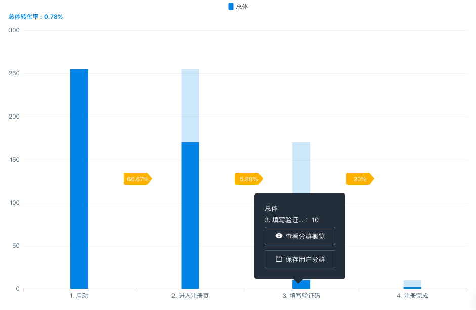 唯修汇案例 | 如何通过易观Argo，免费快速搭起精细化运营平台？ - 图5