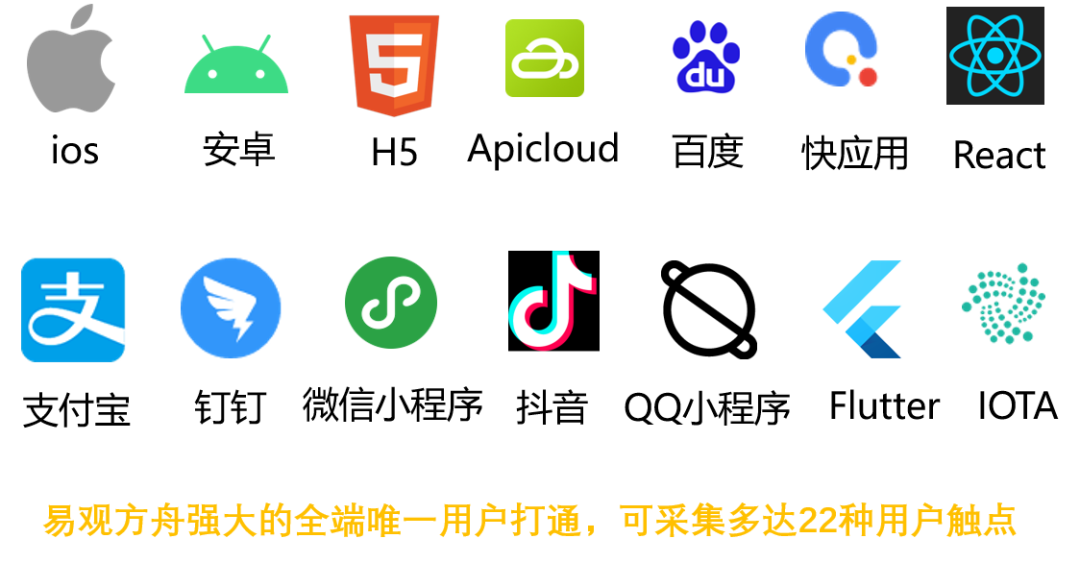 艺伙教育携手易观方舟，助力艺术教育多端数字化触点建设 - 图5