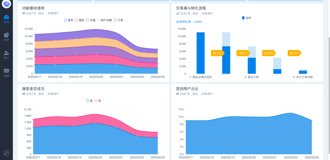 易观方舟携手中通天鸿,数据驱动升级企业智能云客服 - 图2