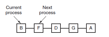 进程与线程 - 图4