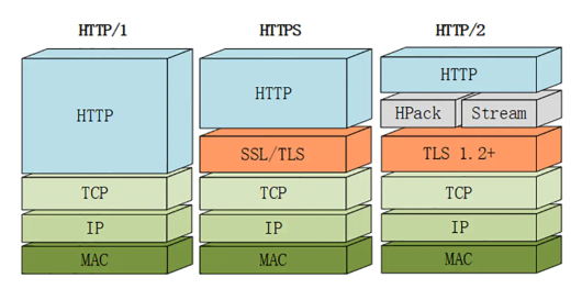 HTTP 协议简化理解 - 图1