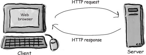 HTTP 协议入门（HTTP0.9-HTTP/3） - 图1