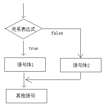 day03-课堂笔记-流程控制语句(自己修改后) - 图3