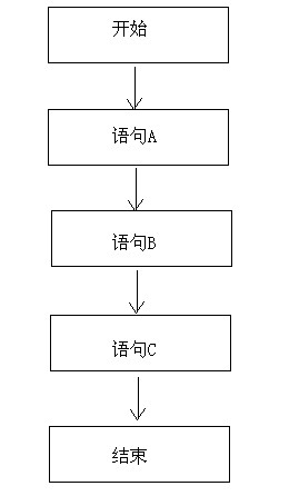 day03-课堂笔记-流程控制语句(自己修改后) - 图1