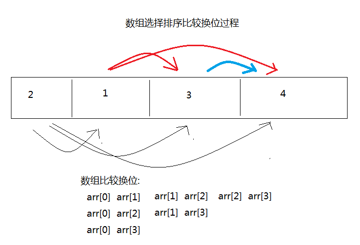 day11-综合训练_第11天（该阶段总结）-20170925 - 图1