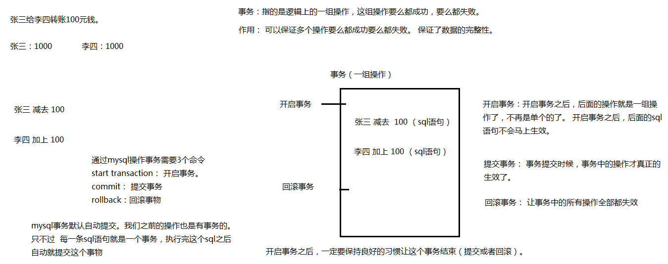 事务的概述.png