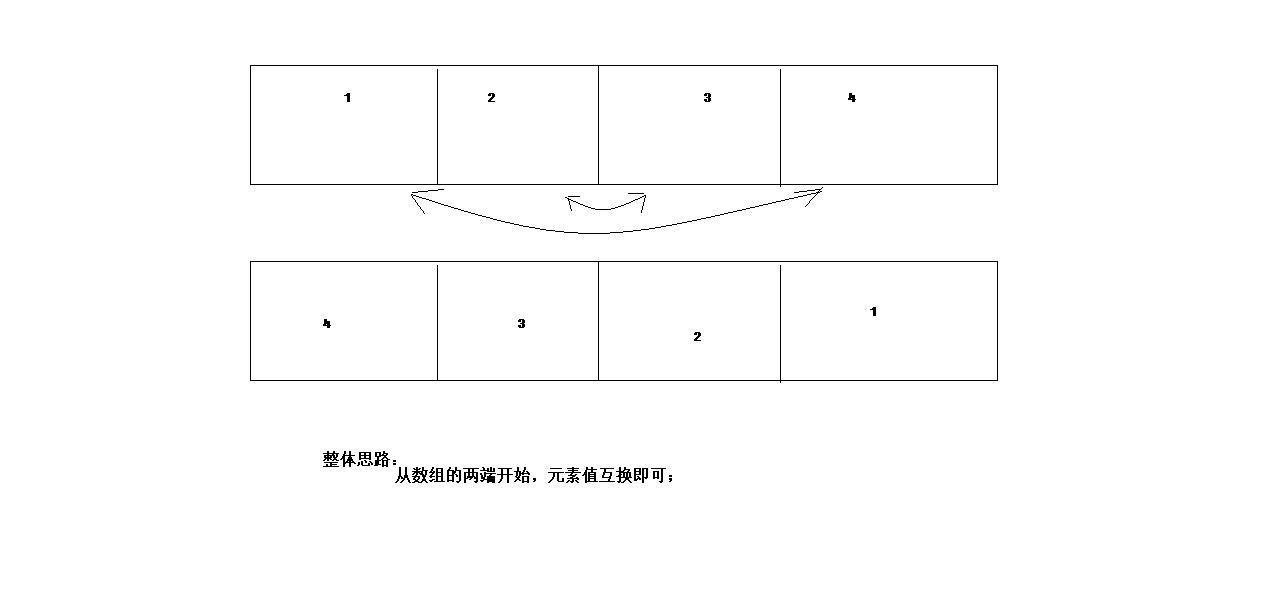 day06-课堂笔记-eclipse的debug模式-综合练习(自己改) - 图2