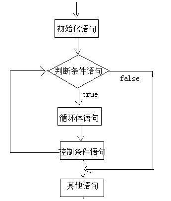 day03-课堂笔记-流程控制语句(自己修改后) - 图6