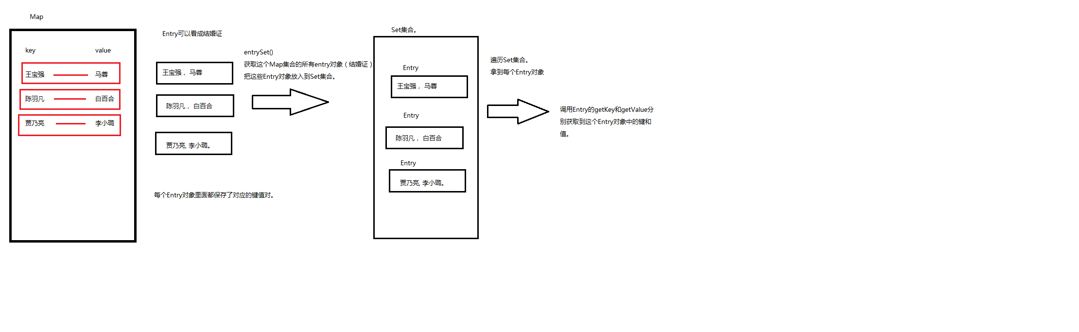 entrySet遍历方式.png