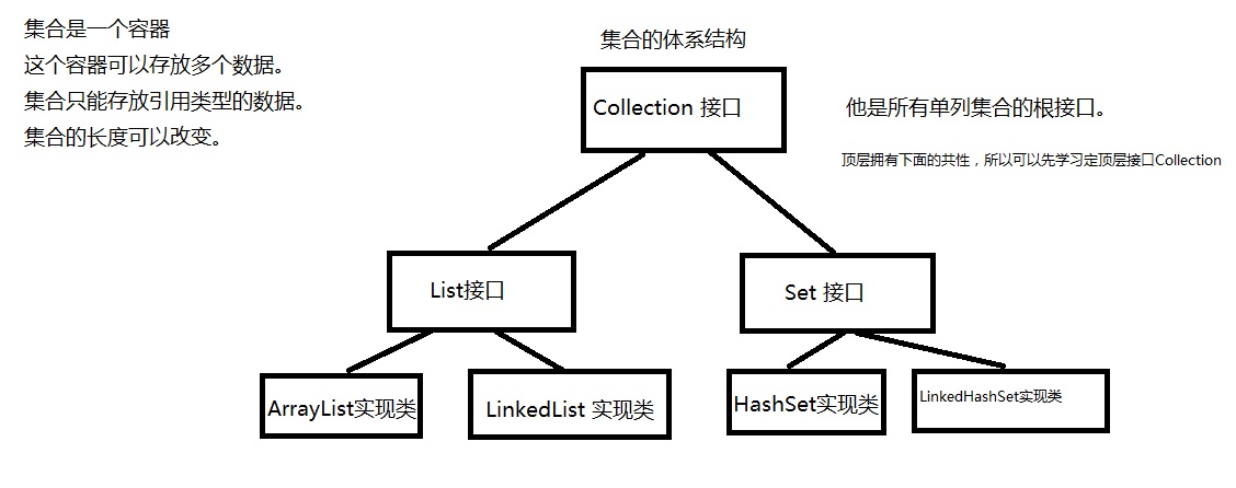 集合体系结构.jpg