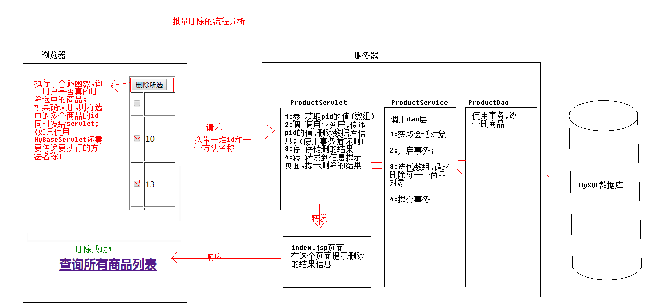 01.批量删除的流程分析.png