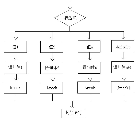 day03-课堂笔记-流程控制语句(自己修改后) - 图4