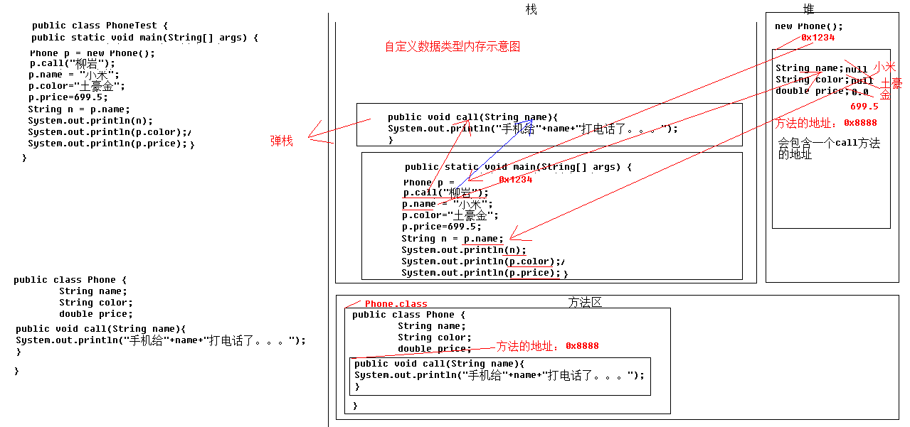 day07-面向对象基础-封装 - 图1