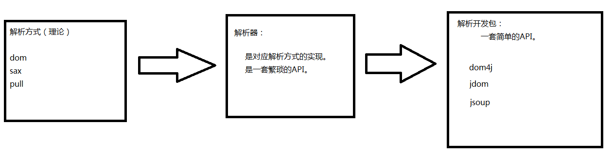 解析器和解析方式.png