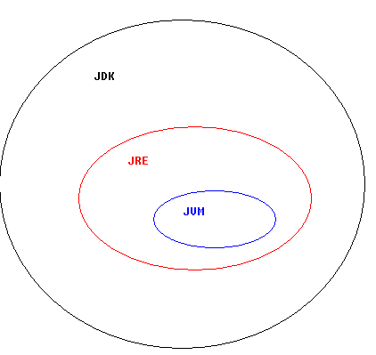 day01-课堂笔记-Java概述 - 图7