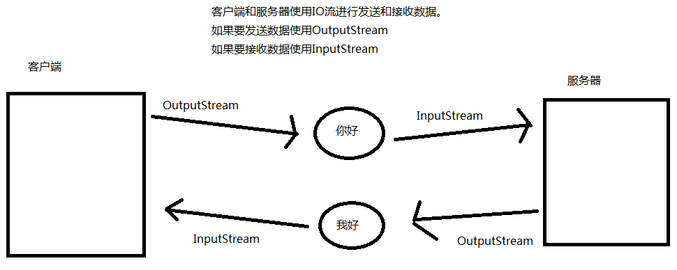 TCP中的IO技术.png