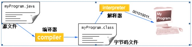 day01-课堂笔记-Java概述 - 图10