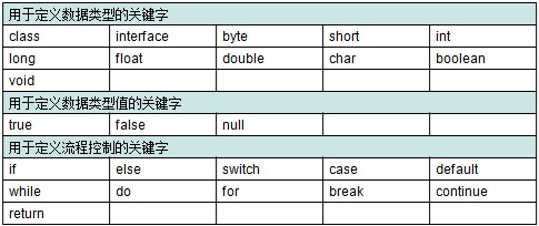 day01-课堂笔记-Java概述 - 图13