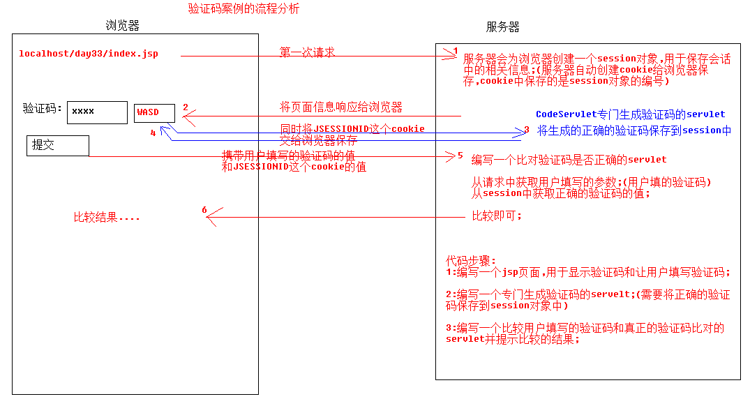 验证码案例的流程分析.png