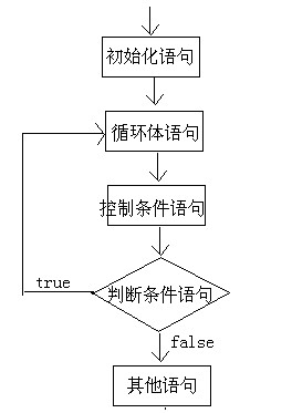 day03-课堂笔记-流程控制语句(自己修改后) - 图7