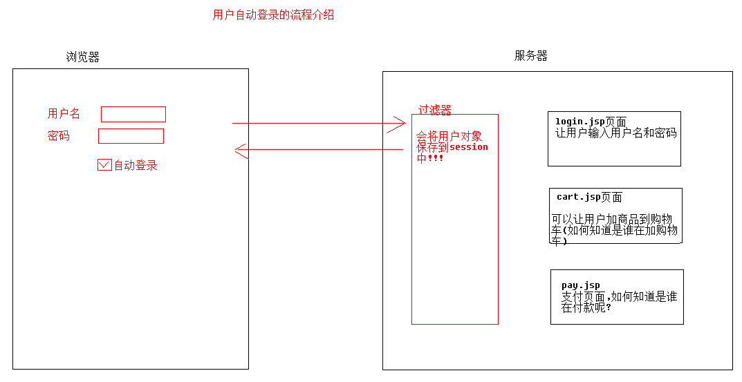 用户自动登录的流程介绍.png