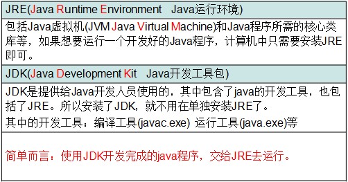 day01-课堂笔记-Java概述 - 图6