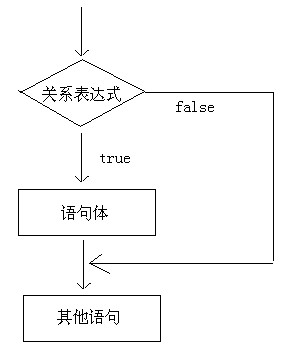 day03-课堂笔记-流程控制语句(自己修改后) - 图2