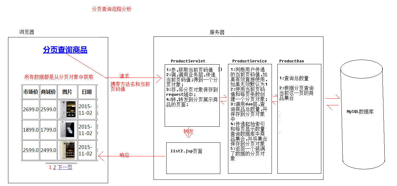 03.分页查询流程分析.png