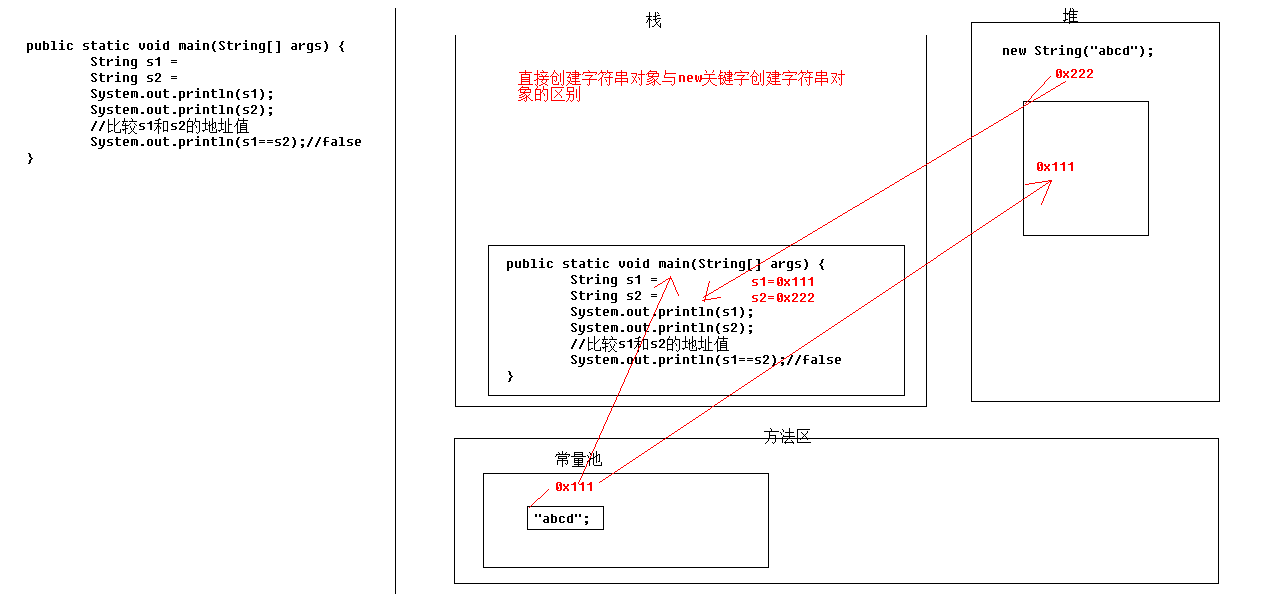 day08-API-String-StringBuilder - 图1