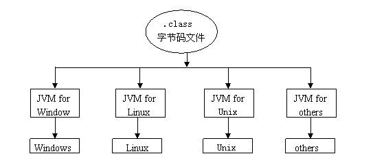 day01-课堂笔记-Java概述 - 图8