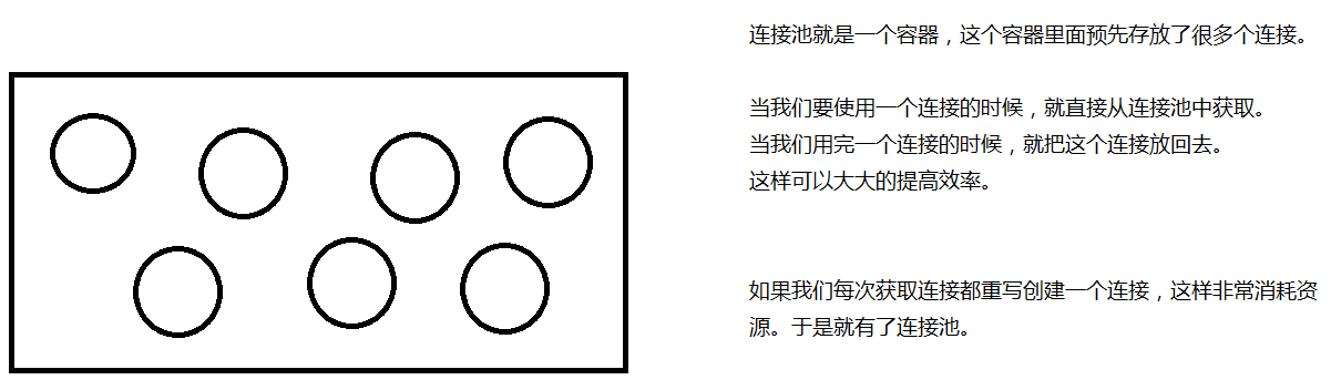 连接池.png