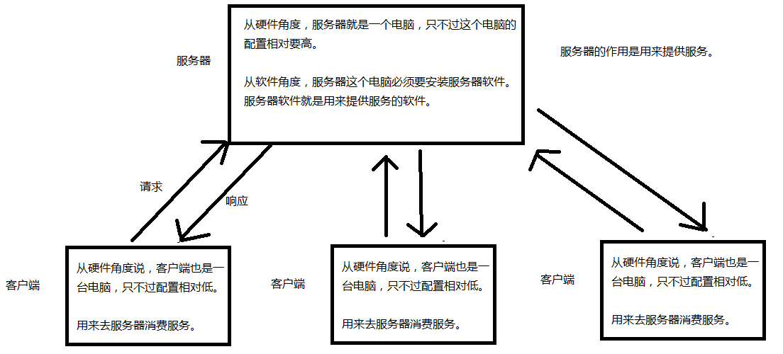 服务器和客户端.png