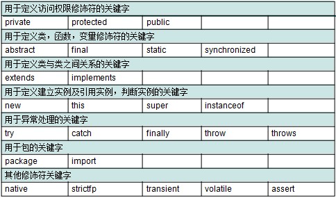 day01-课堂笔记-Java概述 - 图14