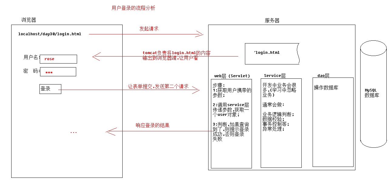 用户登录的流程分析.jpg