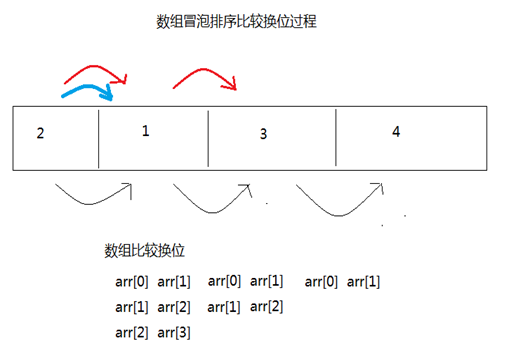 day11-综合训练_第11天（该阶段总结）-20170925 - 图2