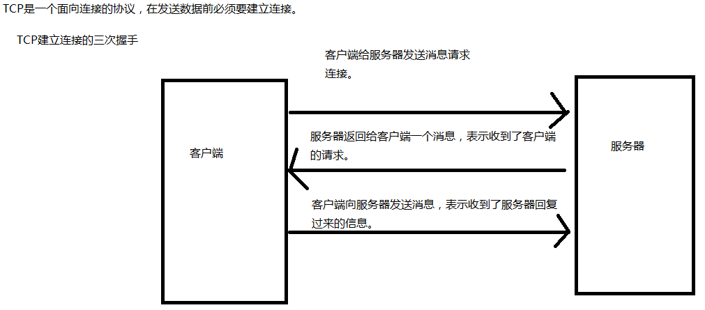 TCP三次握手.png