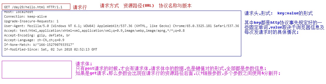 http请求协议详解.jpg